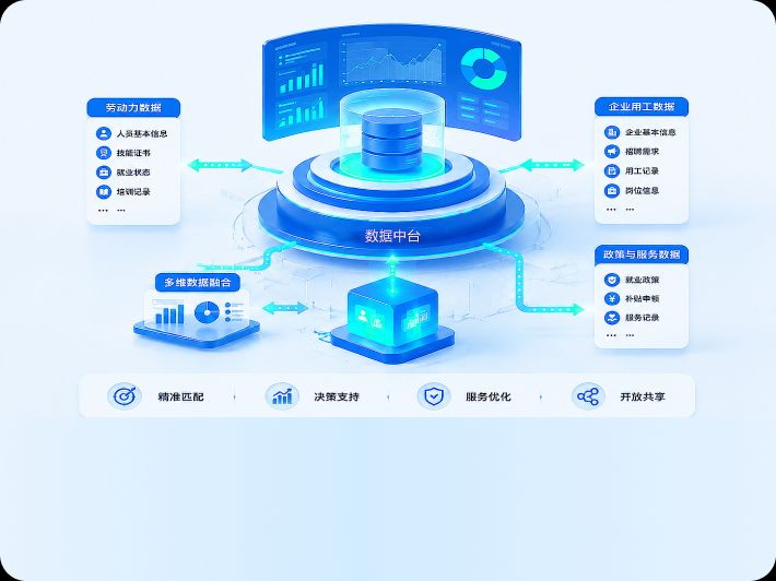 就业数据底座